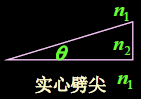 实心劈尖