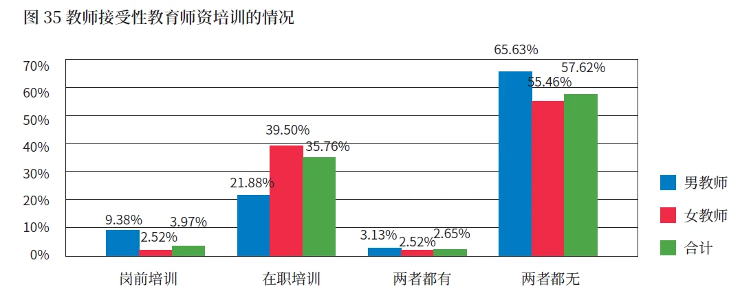 所有接受访谈的教师都提到了性教育师资培训的缺乏。(来源:联合国教科文2017年《中国初级中学性教育实施状况》)